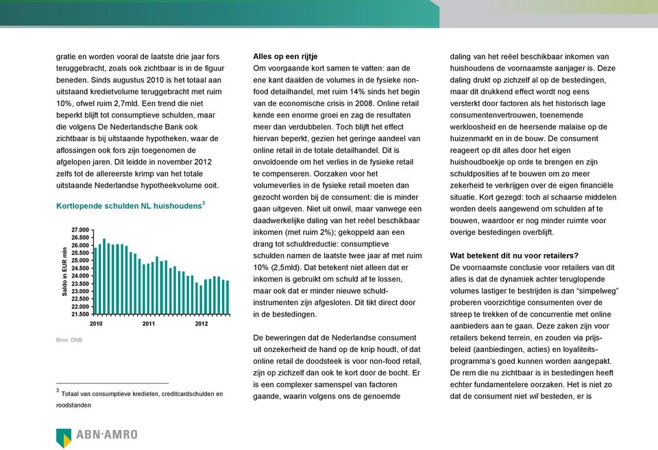 Een trend die niet beperkt blijft tot consumptieve schulden, maar die volgens De Nederlandsche Bank ook zichtbaar is bij uitstaande hypotheken, waar de aflossingen ook fors zijn toegenomen de