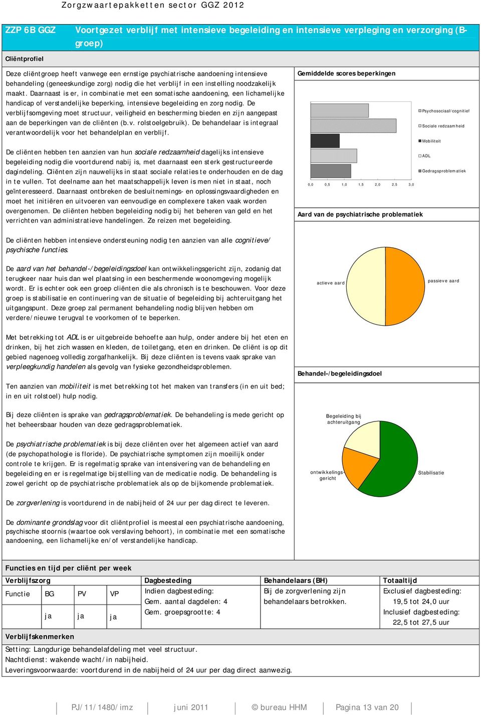 De verblijfsomgeving moet structuur, veiligheid en bescherming bieden en zijn aangepast aan de beperkingen van de cliënten (b.v. rolstoelgebruik).