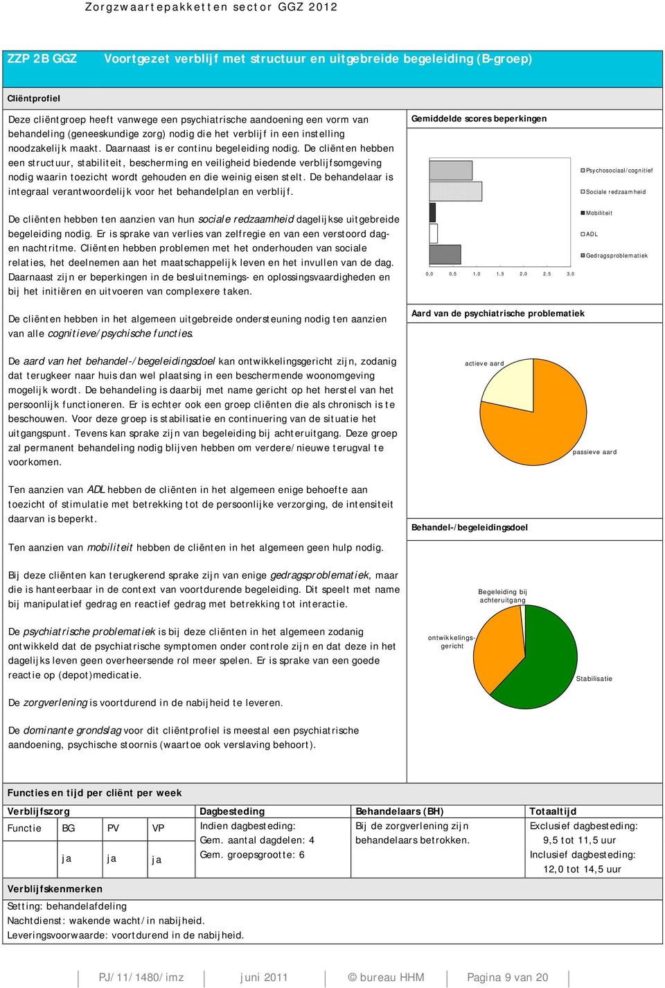 De cliënten hebben een structuur, stabiliteit, bescherming en veiligheid biedende verblijfsomgeving nodig waarin toezicht wordt gehouden en die weinig eisen stelt.