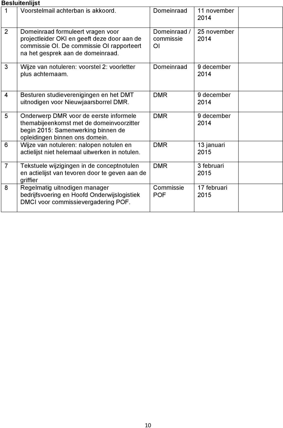 Domeinraad / commissie OI Domeinraad 25 november 9 december 4 Besturen studieverenigingen en het DMT uitnodigen voor Nieuwjaarsborrel.