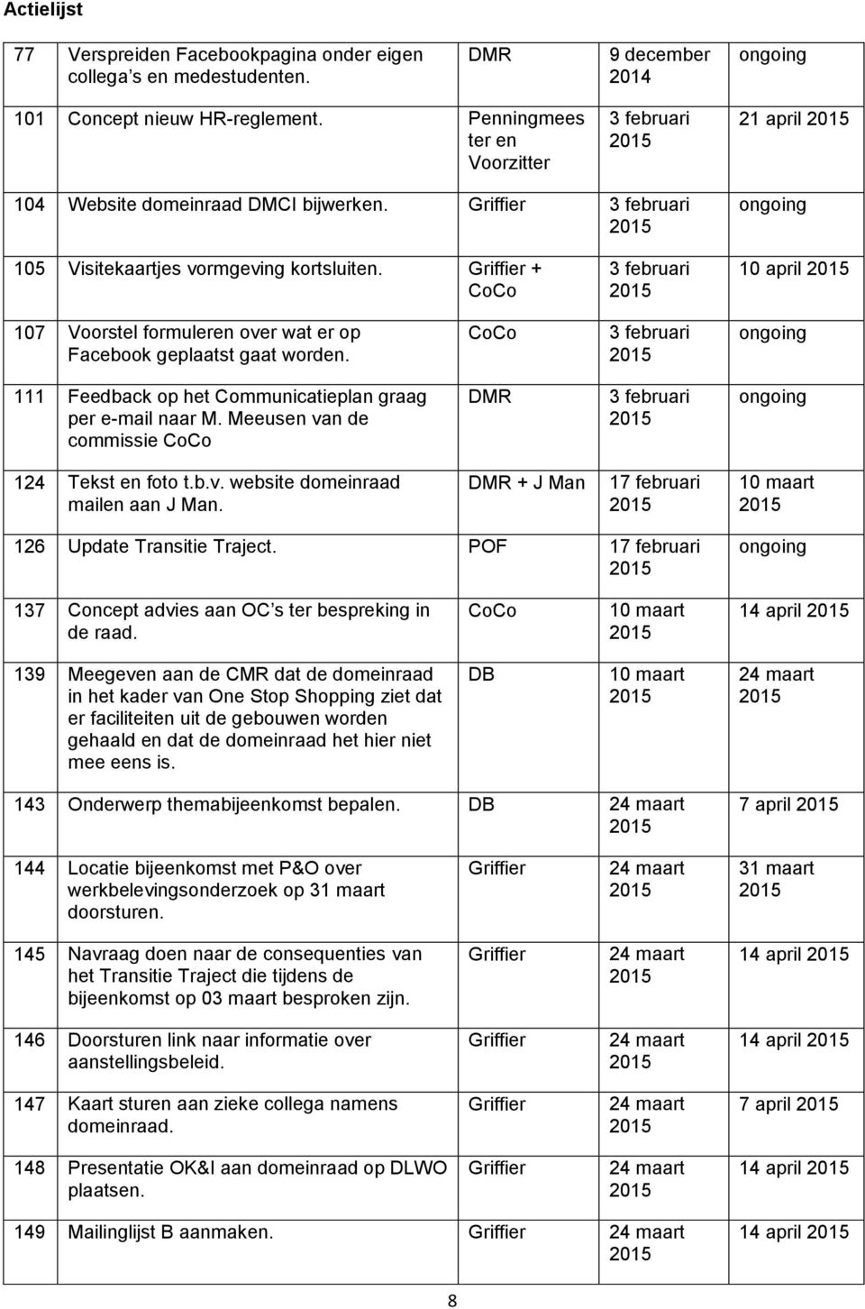 Griffier + CoCo 3 februari 10 april 107 Voorstel formuleren over wat er op Facebook geplaatst gaat worden. CoCo 3 februari ongoing 111 Feedback op het Communicatieplan graag per e-mail naar M.