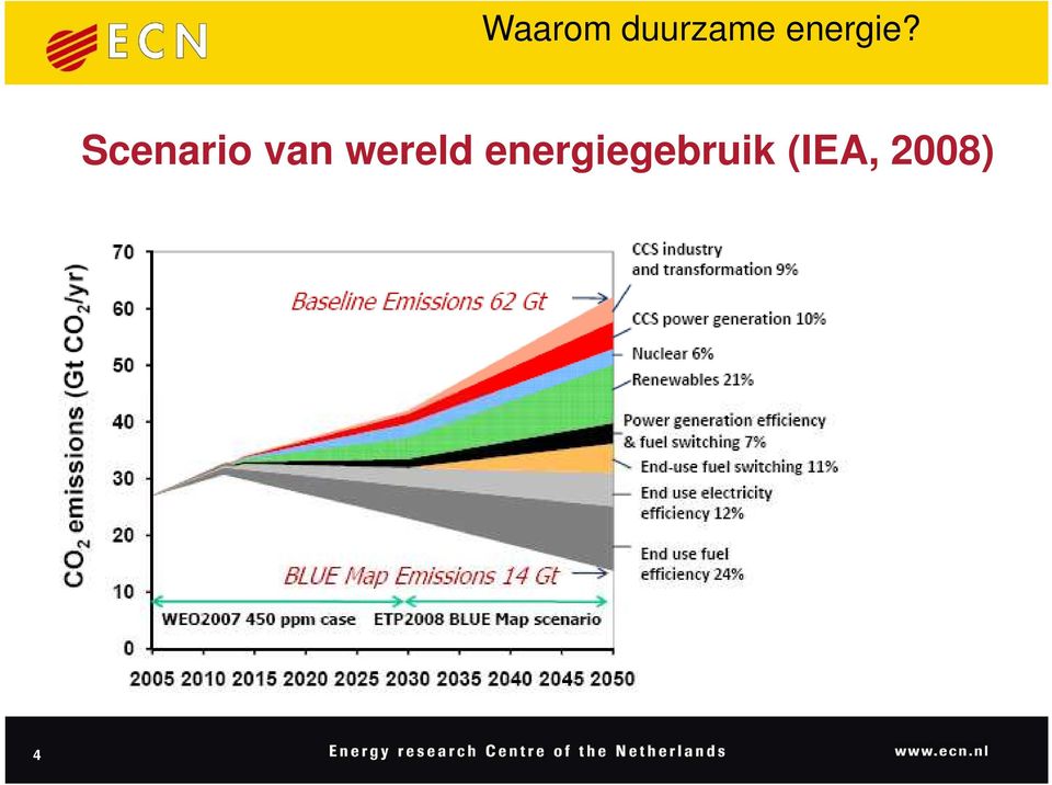 Scenario van