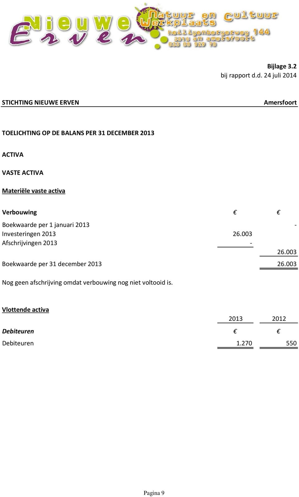 Verbouwing Boekwaarde per 1 januari 2013 Investeringen 2013 26.003 Afschrijvingen 2013 26.
