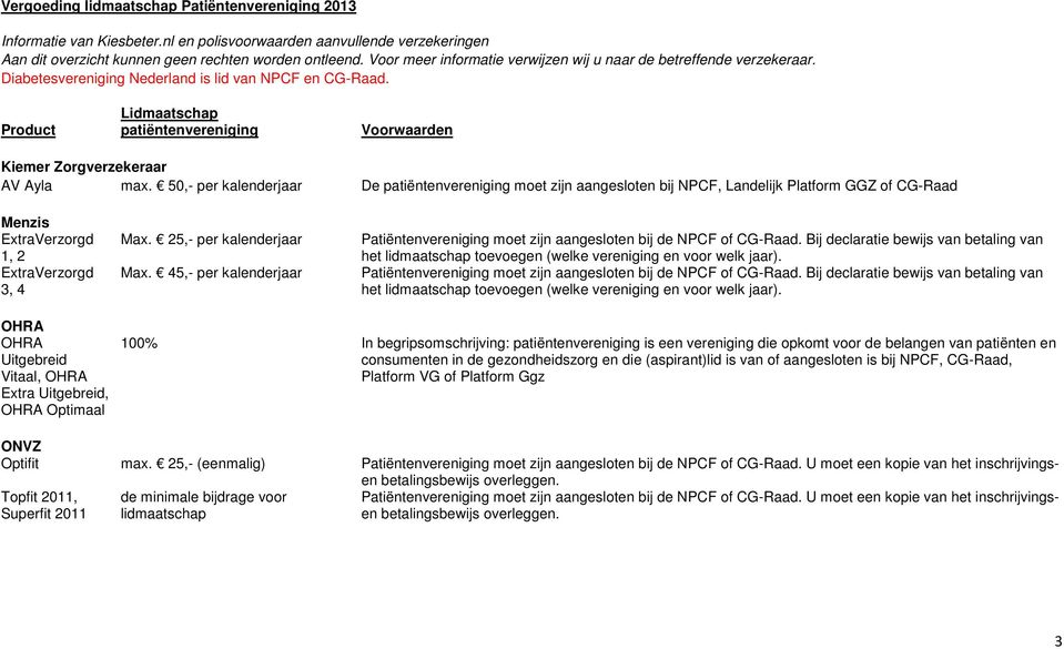 Patiëntenvereniging moet zijn aangesloten bij de NPCF of CG-Raad. Bij declaratie bewijs van betaling van het lidmaatschap toevoegen (welke vereniging en voor welk jaar).