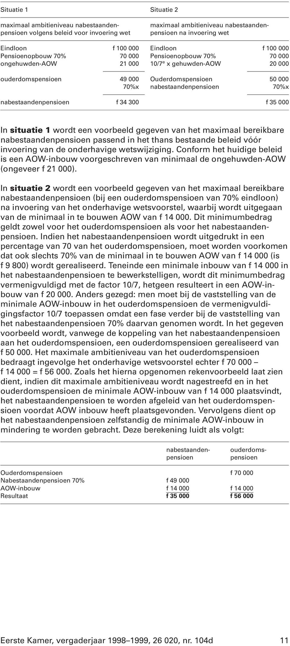 nabestaandenpensioen f 34 300 f 35 000 In situatie 1 wordt een voorbeeld gegeven van het maximaal bereikbare nabestaandenpensioen passend in het thans bestaande beleid vóór invoering van de