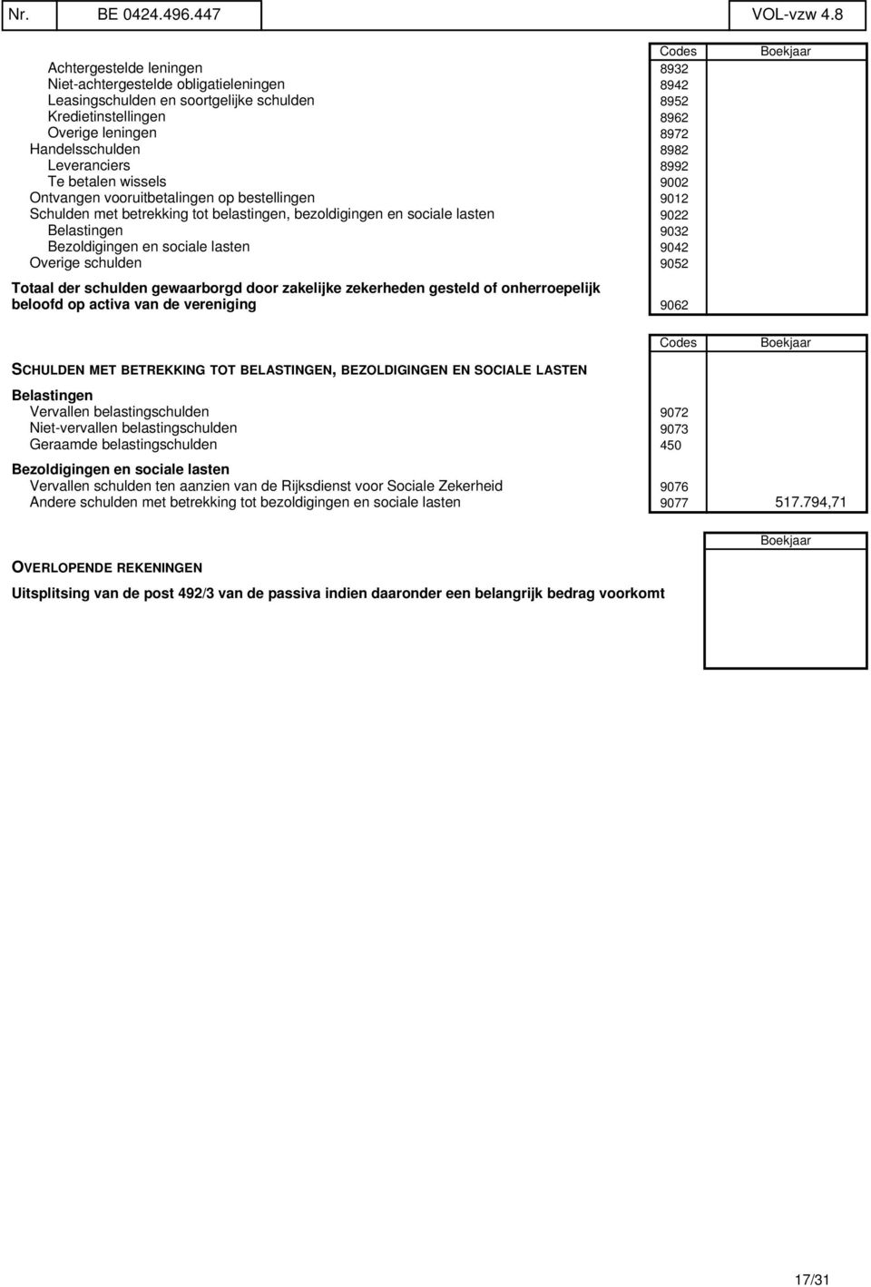 Leveranciers 8992 Te betalen wissels 9002 Ontvangen vooruitbetalingen op bestellingen 9012 Schulden met betrekking tot belastingen, bezoldigingen en sociale lasten 9022 Belastingen 9032 Bezoldigingen