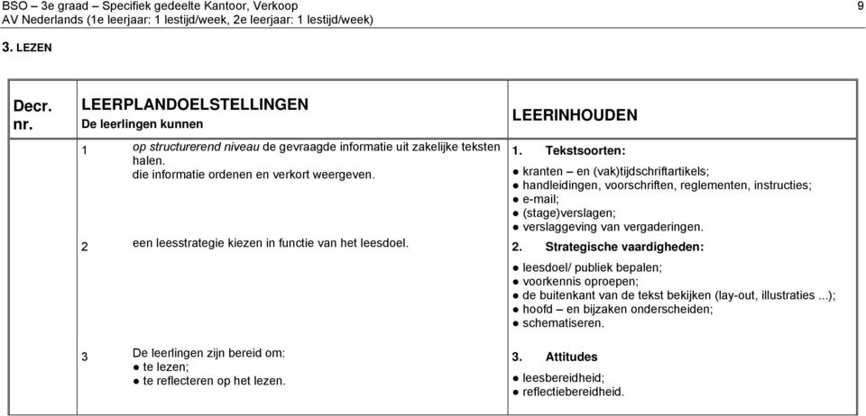 kranten en (vak)tijdschriftartikels; handleidingen, voorschriften, reglementen, instructies; e-mail; (stage)verslagen; verslaggeving van vergaderingen.