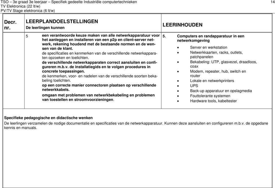 de specificaties en kenmerken van de verschillende netwerkapparaten opzoeken en toelichten. de verschillende netwerkapparaten correct aansluiten en configureren m.b.v. de installatiegids en te volgen procedures in concrete toepassingen.