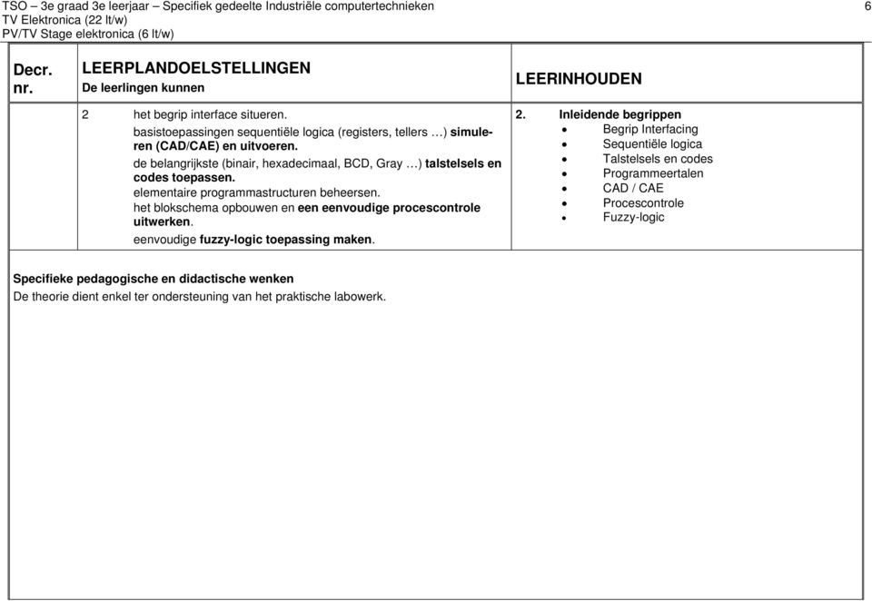 elementaire programmastructuren beheersen. het blokschema opbouwen en een eenvoudige procescontrole uitwerken. eenvoudige fuzzy-logic toepassing maken. 2.