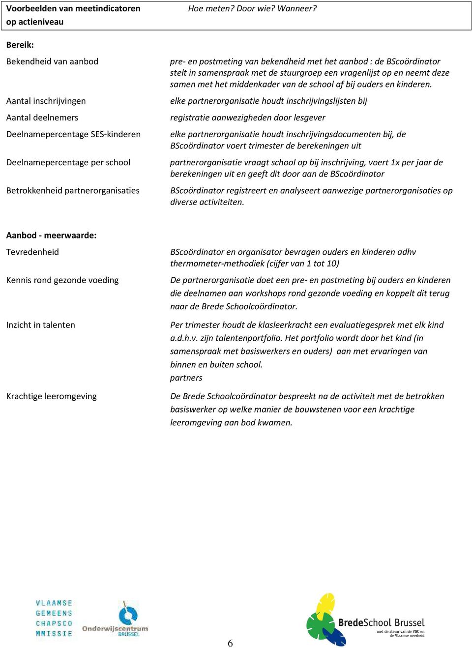 met het aanbod : de BScoördinator stelt in samenspraak met de stuurgroep een vragenlijst op en neemt deze samen met het middenkader van de school af bij ouders en kinderen.