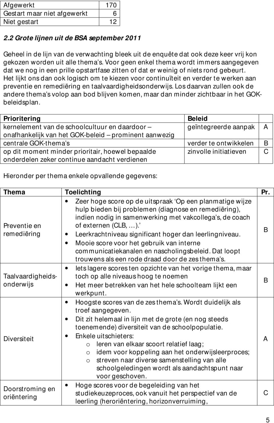 s verder te ontwikkelen B op dit moment minder prioritair, hoewel bepaalde onderdelen zeker continue aandacht verdienen zinvolle initiatieven C Hieronder per thema enkele opvallende gegevens: Thema