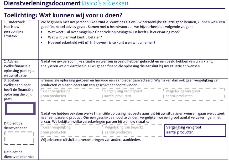 Samen met u beantwoorden we bijvoorbeeld de volgende vragen: Wat weet u al over mogelijke financiële oplossingen? En heeft u hier ervaring mee? Wat wilt u en wat kunt u betalen?