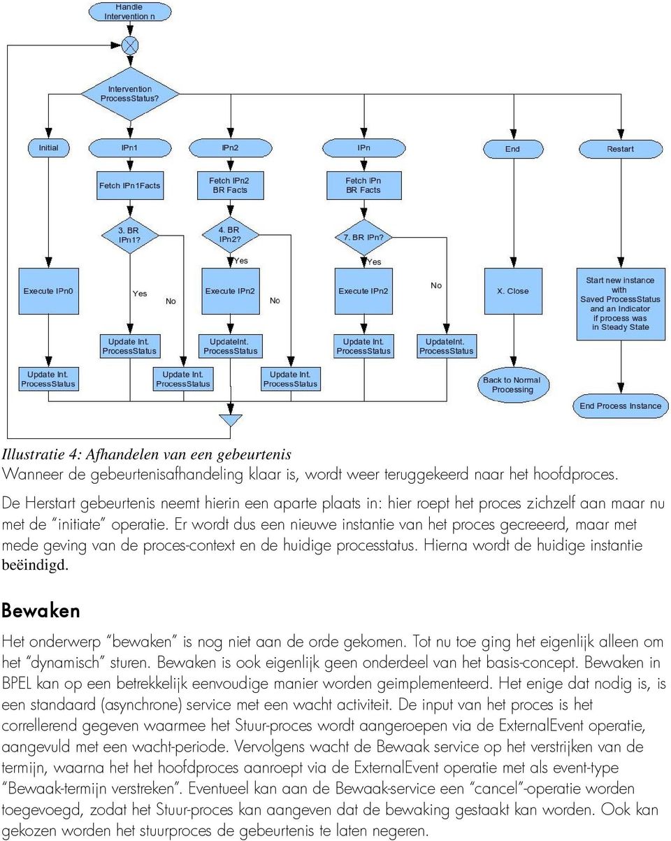 Er wordt dus een nieuwe instantie van het proces gecreeerd, maar met mede geving van de proces-context en de huidige processtatus. Hierna wordt de huidige instantie beëindigd.