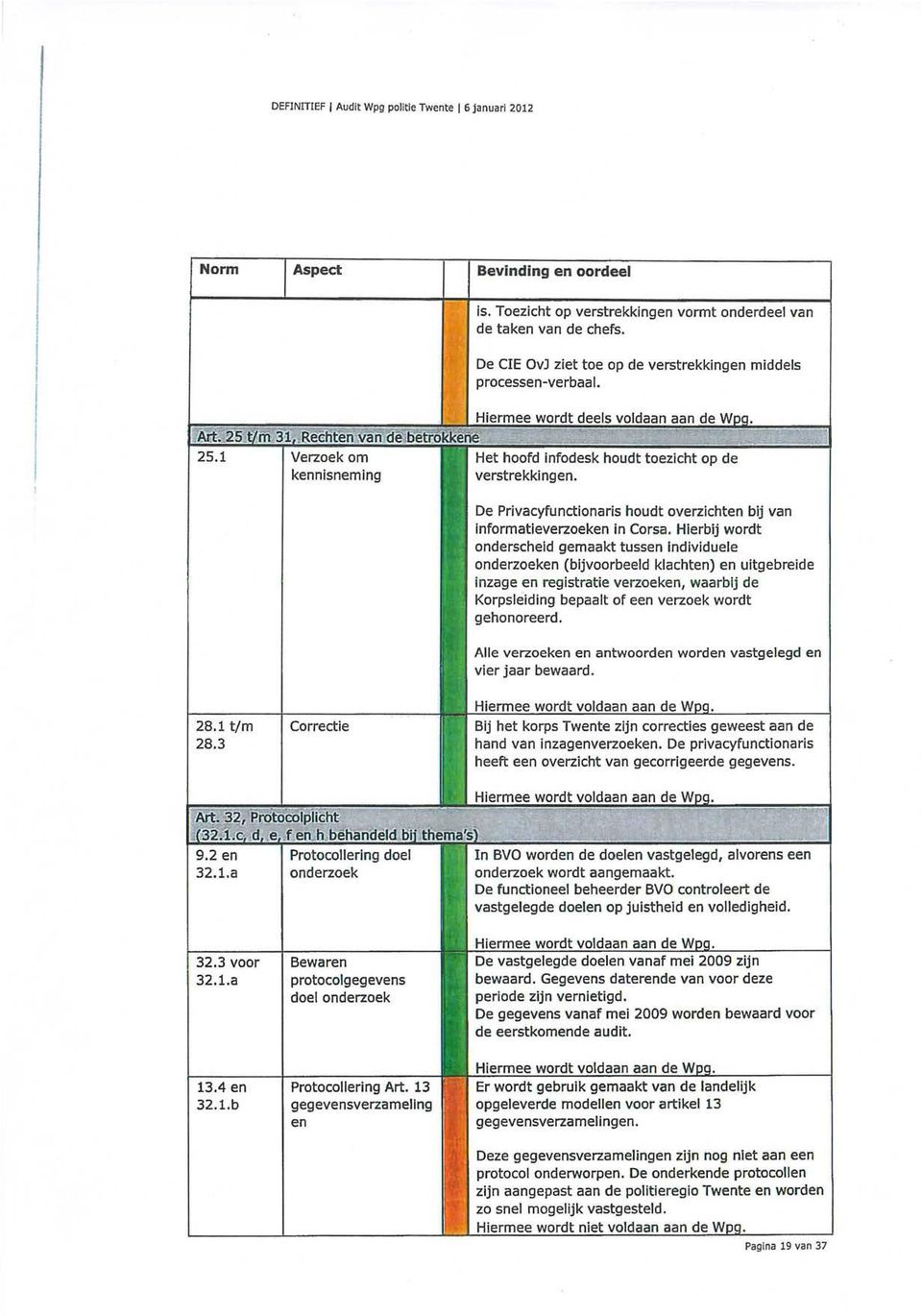 De Privacyfunctionaris houdt overzichten bij van informatieverzoeken in Corsa.