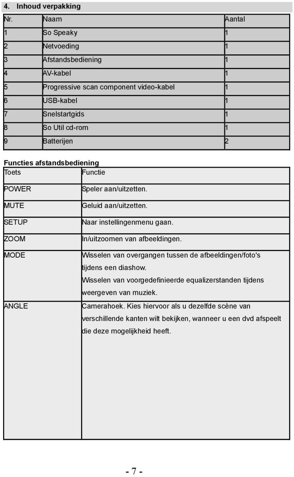 Batterijen 2 Functies afstandsbediening Toets Functie POWER MUTE SETUP ZOOM MODE ANGLE Speler aan/uitzetten. Geluid aan/uitzetten. Naar instellingenmenu gaan.