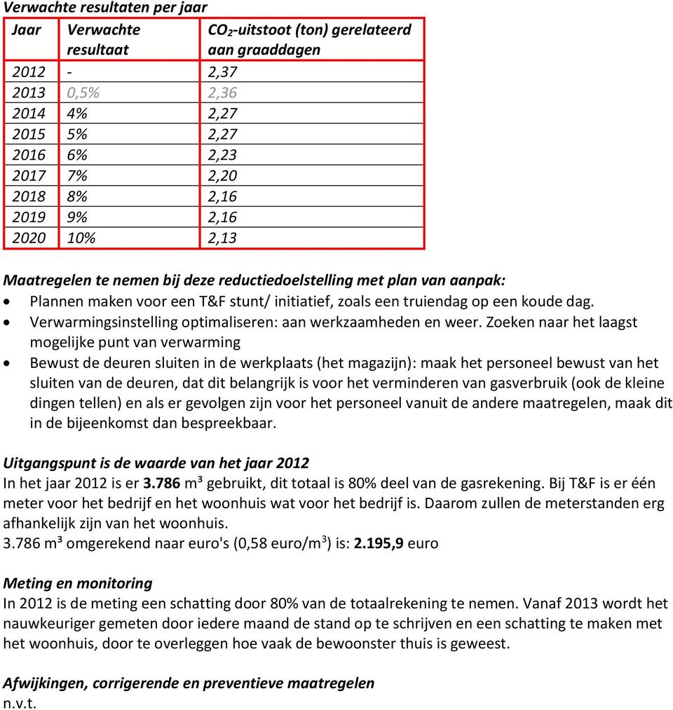 Verwarmingsinstelling optimaliseren: aan werkzaamheden en weer.