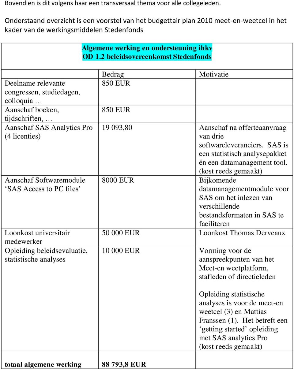 2 beleidsovereenkomst Stedenfonds Deelname relevante congressen, studiedagen, colloquia Aanschaf boeken, tijdschriften, Aanschaf SAS Analytics Pro (4 licenties) Aanschaf Softwaremodule SAS Access to