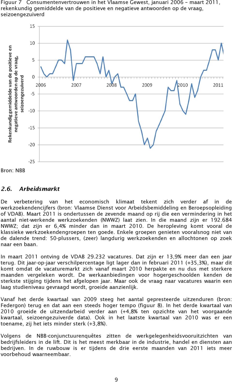 Arbeidsmarkt De verbetering van het economisch klimaat tekent zich verder af in de werkzoekendencijfers (bron: Vlaamse Dienst voor Arbeidsbemiddeling en Beroepsopleiding of VDAB).