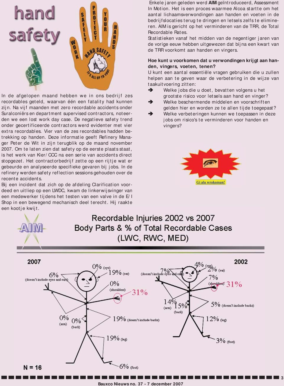 AIM is gericht op het verminderen van de TRR, de Total Recordable Rates.