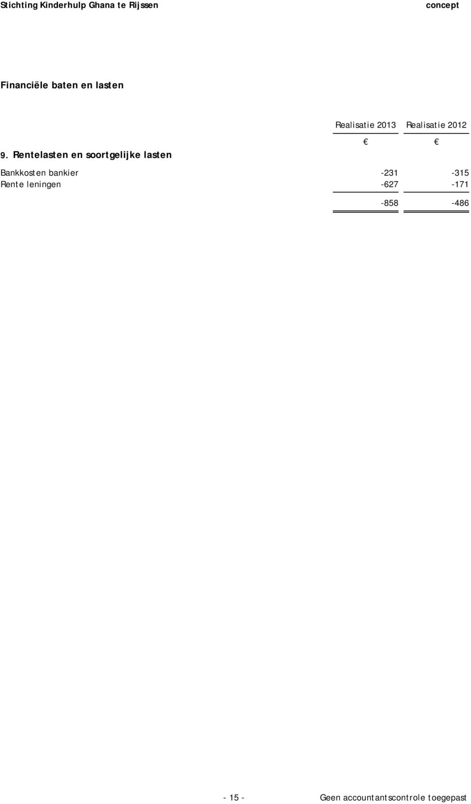 2013 Realisatie 2012 Bankkosten bankier -231-315