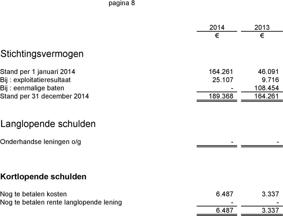 454 Stand per 31 december 2014 189.368 164.