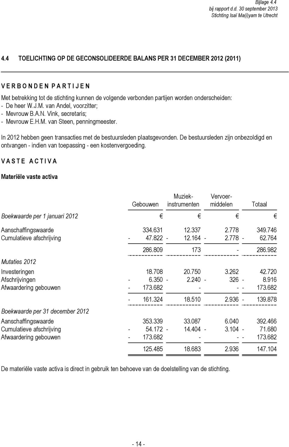 J.M. van Andel, voorzitter; - Mevrouw B.A.N. Vink, secretaris; - Mevrouw E.H.M. van Steen, penningmeester. In hebben geen transacties met de bestuursleden plaatsgevonden.