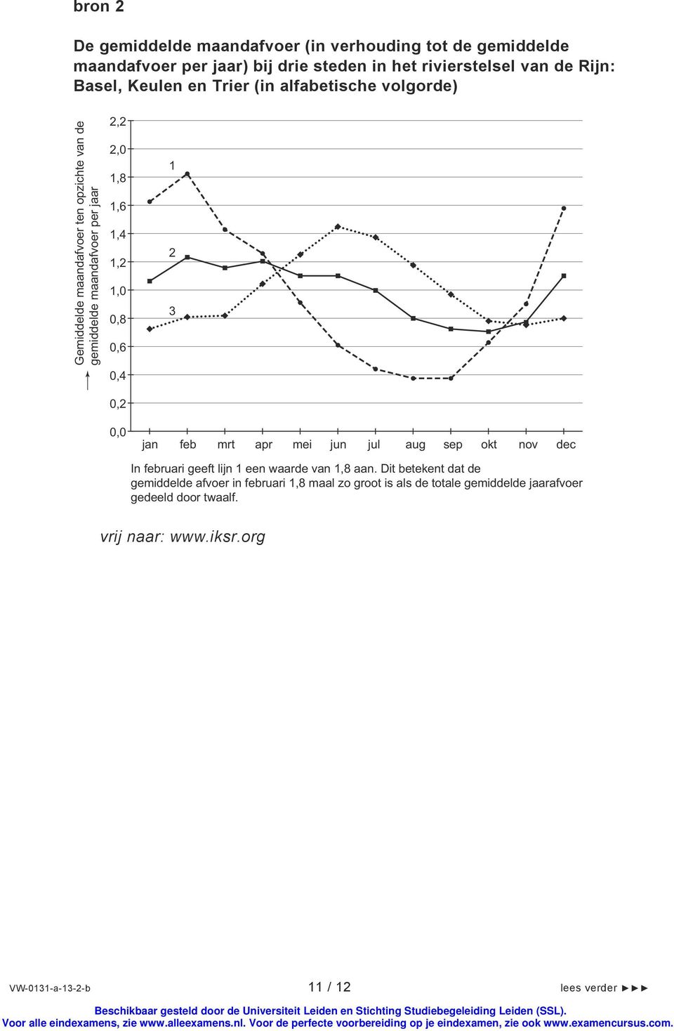 1,,8,6,4,2, 1 2 3 jan feb mrt apr mei jun jul aug sep okt nov dec In februari geeft lijn 1 een waarde van 1,8 aan.