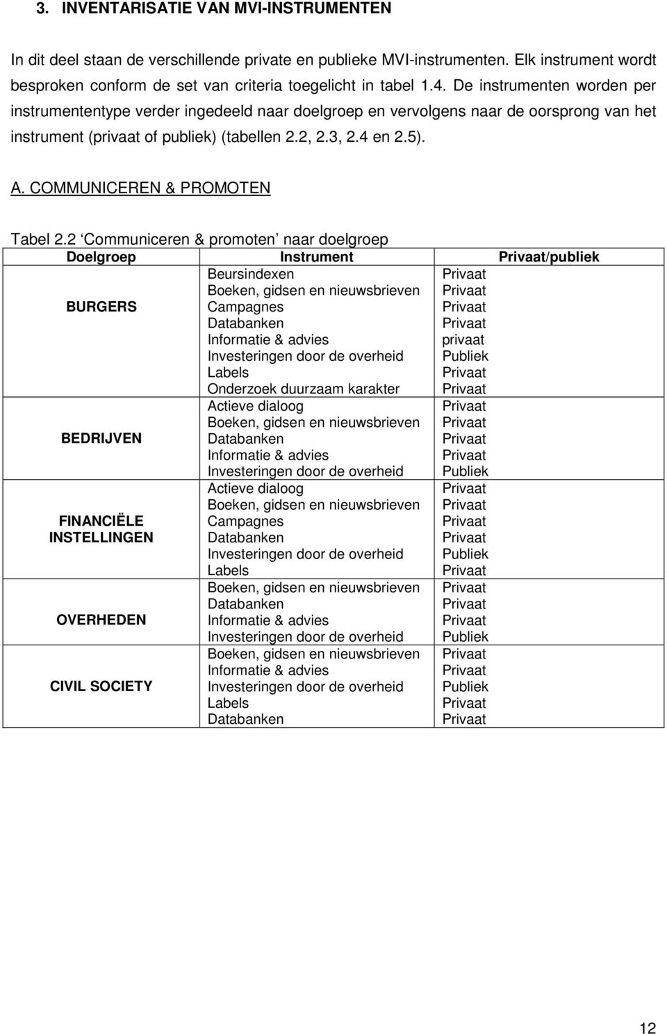 COMMUNICEREN & PROMOTEN Tabel 2.