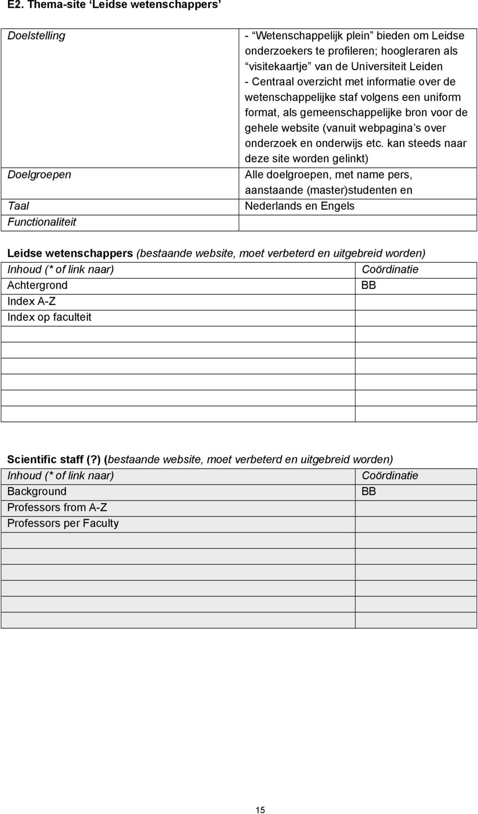 kan steeds naar deze site worden gelinkt) Alle doelgroepen, met name pers, aanstaande (master)studenten en Nederlands en Engels Leidse wetenschappers (bestaande website, moet verbeterd en