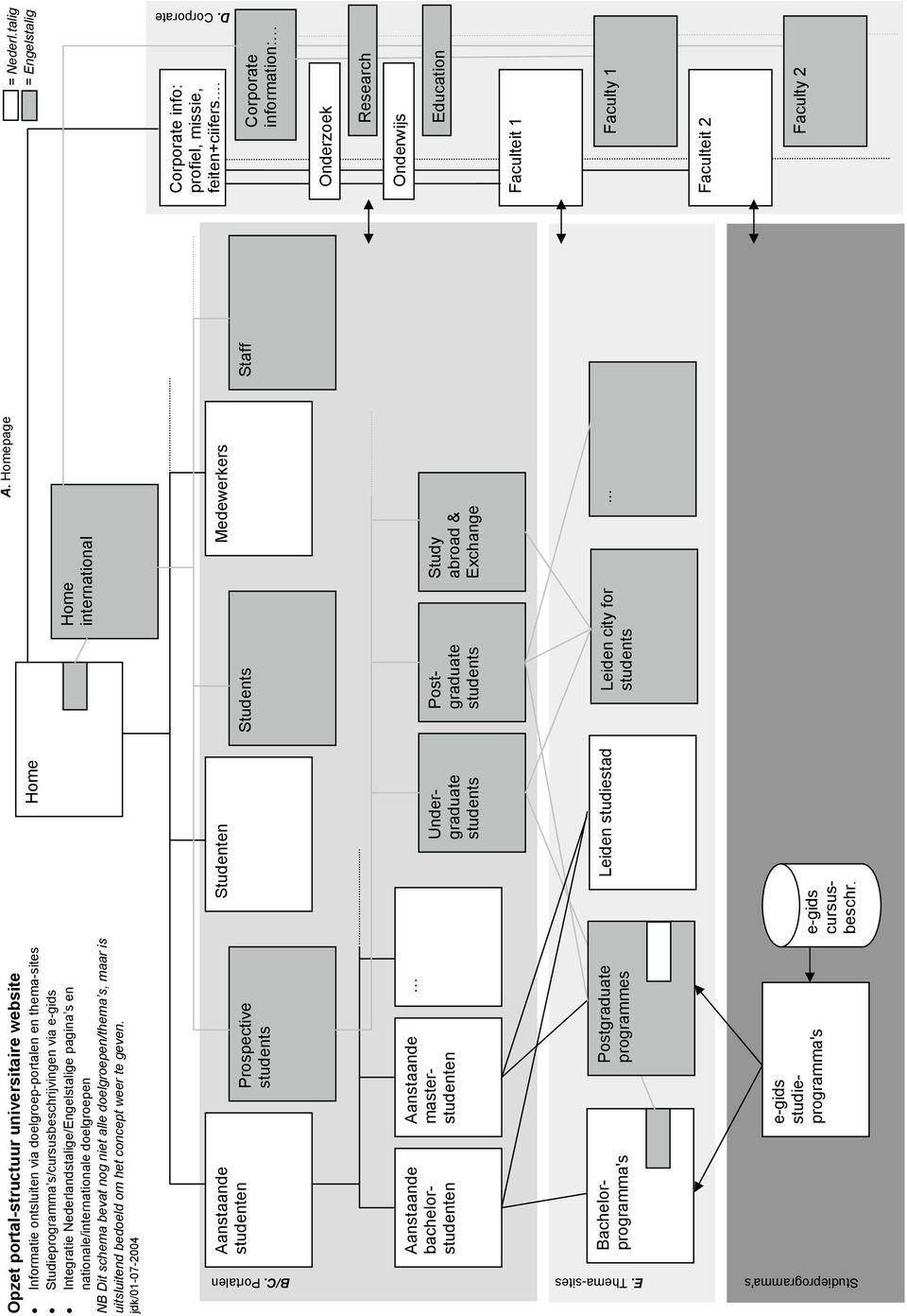 jdk/01-07-2004 Home Aanstaande studenten Prospective students Studenten Aanstaande bachelorstudenten Aanstaande masterstudenten Undergraduate students Bachelorprogramma's Postgraduate programmes