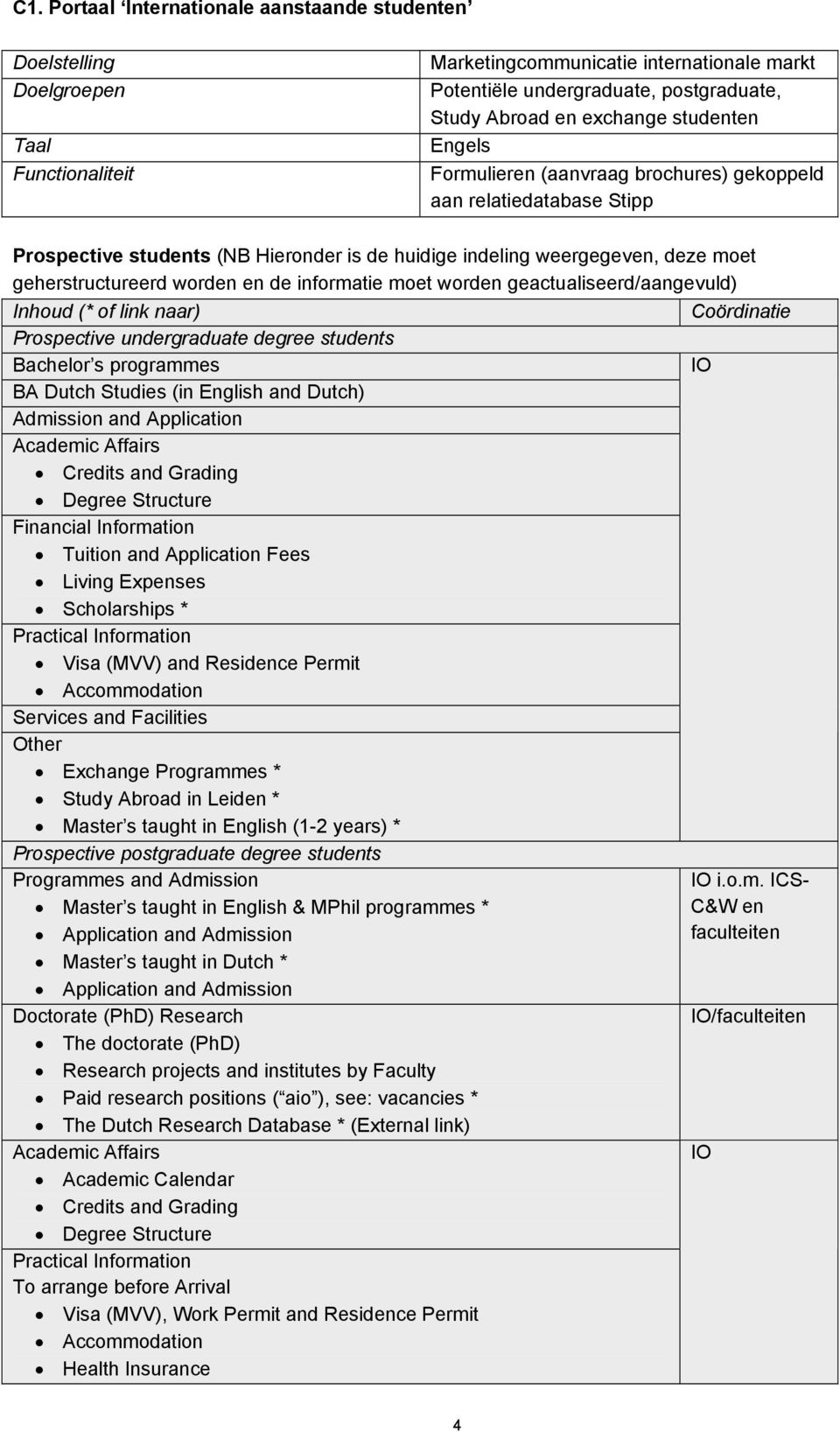 geactualiseerd/aangevuld) Prospective undergraduate degree students Bachelor s programmes BA Dutch Studies (in English and Dutch) Admission and Application Academic Affairs Credits and Grading Degree