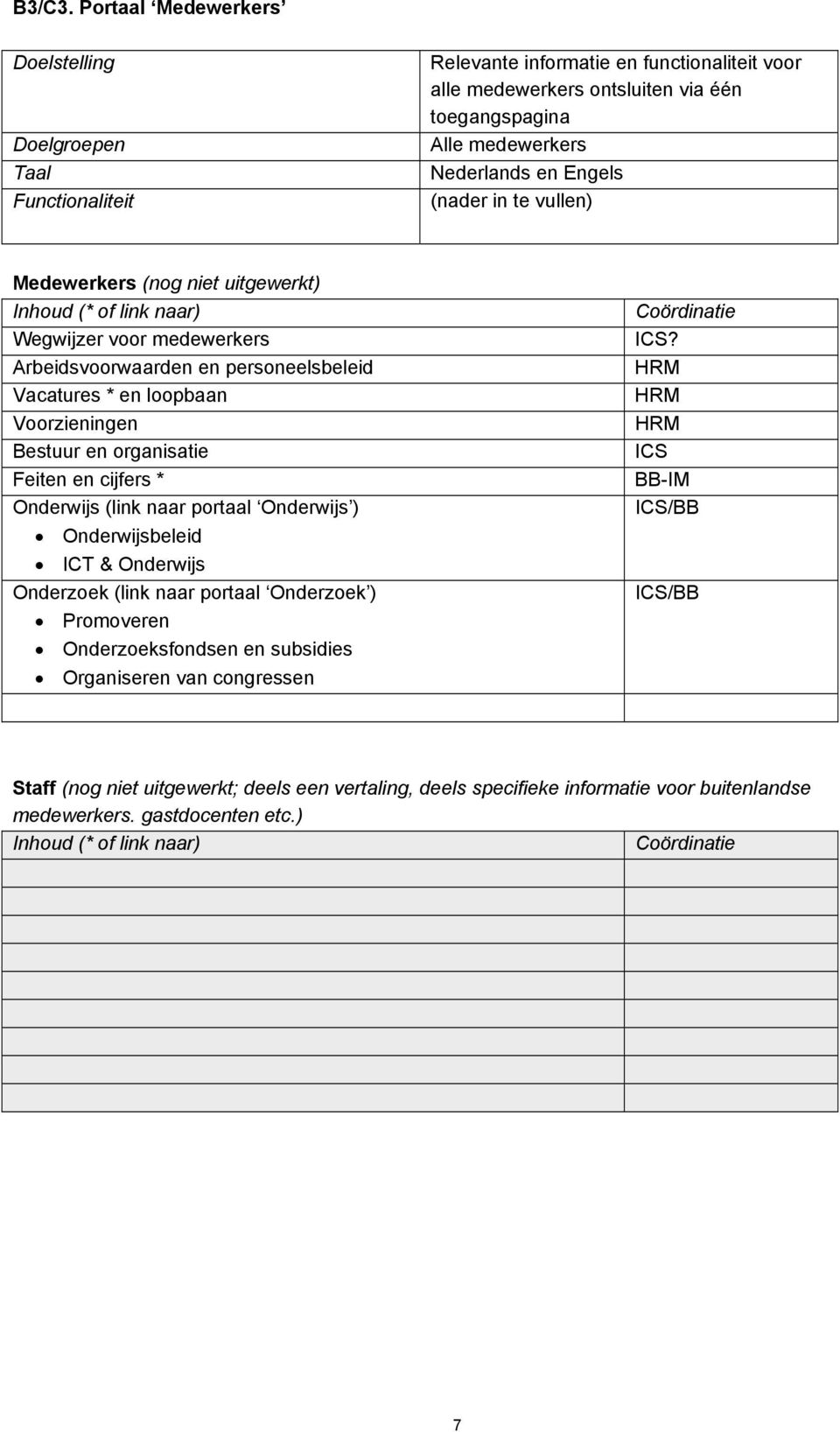 Medewerkers (nog niet uitgewerkt) Wegwijzer voor medewerkers Arbeidsvoorwaarden en personeelsbeleid Vacatures * en loopbaan Voorzieningen Bestuur en organisatie Feiten en