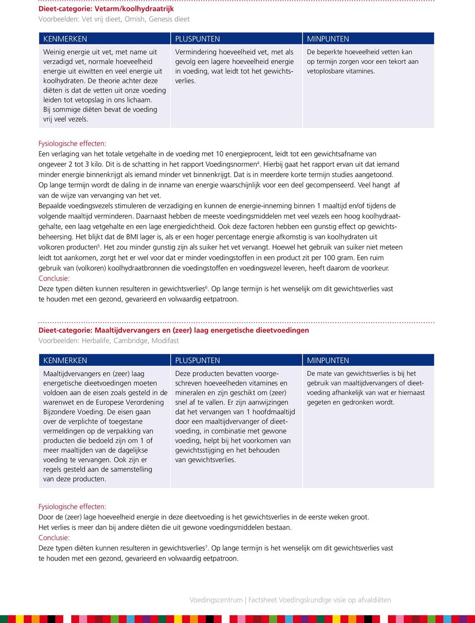 Vermindering hoeveelheid vet, met als gevolg een lagere hoeveelheid energie in voeding, wat leidt tot het gewichtsverlies.