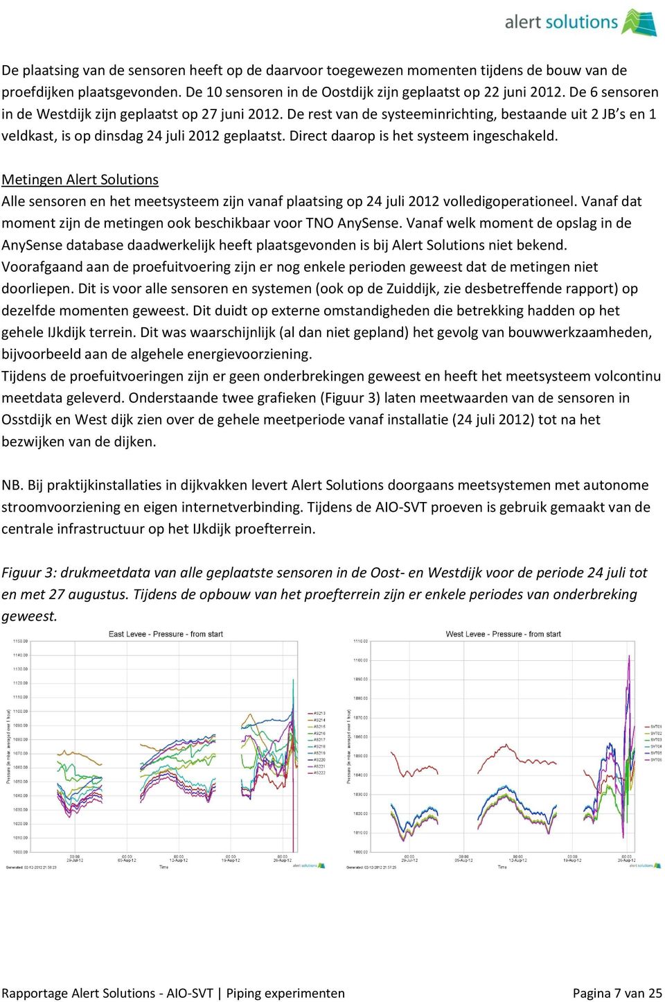 Direct daarop is het systeem ingeschakeld. Metingen Alert Solutions Alle sensoren en het meetsysteem zijn vanaf plaatsing op 24 juli 2012 volledigoperationeel.