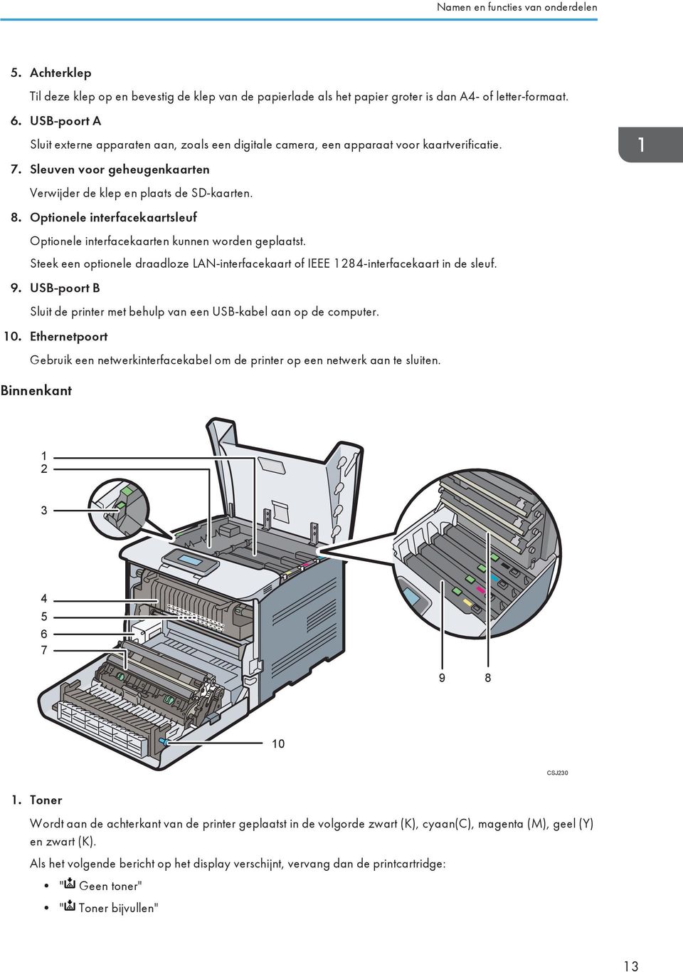 Optionele interfacekaartsleuf Optionele interfacekaarten kunnen worden geplaatst. Steek een optionele draadloze LAN-interfacekaart of IEEE 1284-interfacekaart in de sleuf. 9.