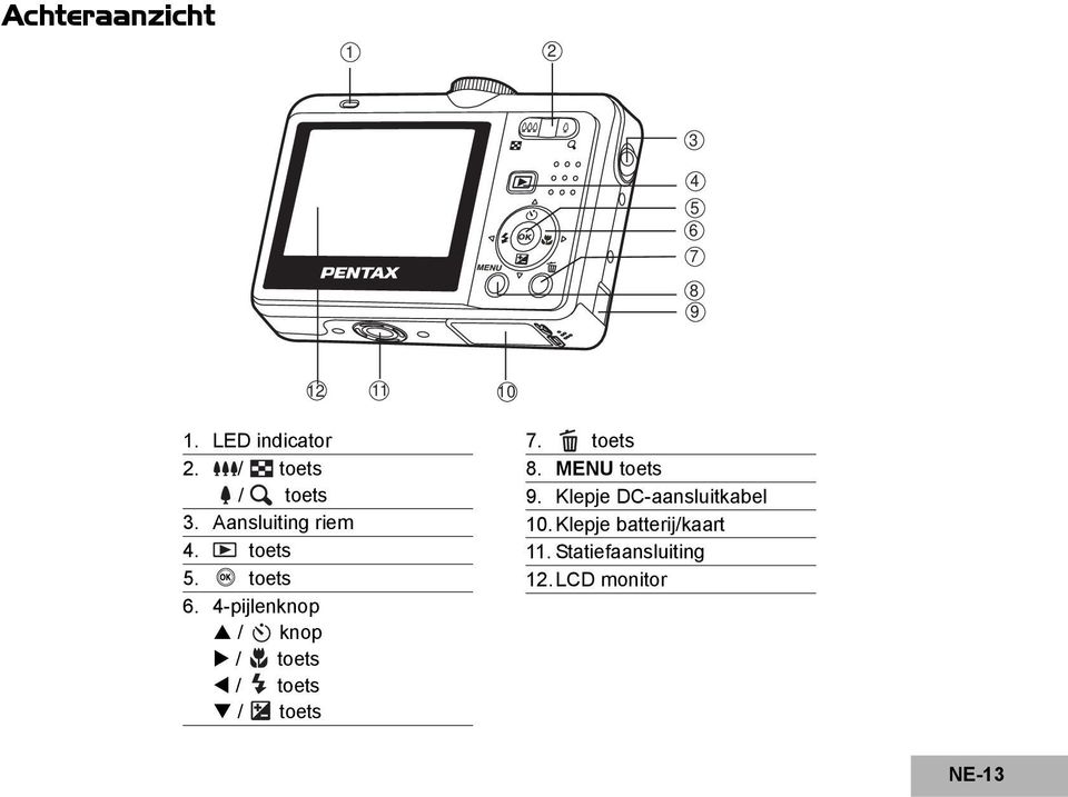 4-pijlenknop / knop / toets / toets / toets 7. toets 8. MENU toets 9.