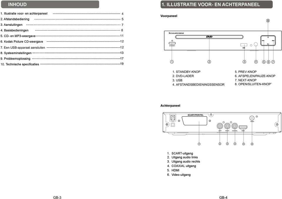 AFSTANDSBEDIENINGSSENSOR 5. PREV-KNOP 6.