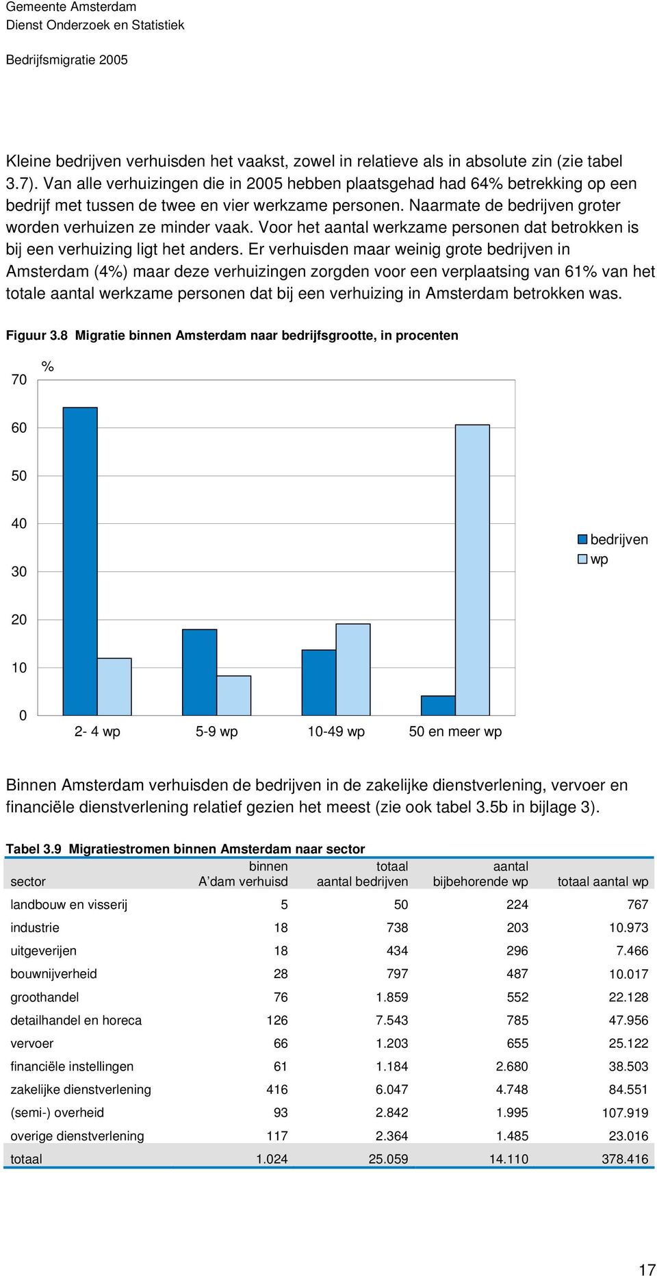 Voor het aantal werkzame personen dat betrokken is bij een verhuizing ligt het anders.