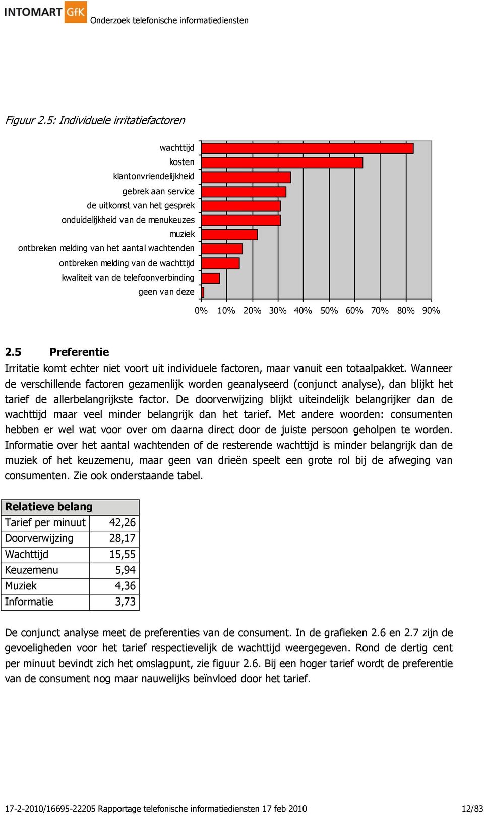 wachtenden ontbreken melding van de wachttijd kwaliteit van de telefoonverbinding geen van deze 0% 10% 20% 30% 40% 50% 60% 70% 80% 90% 2.