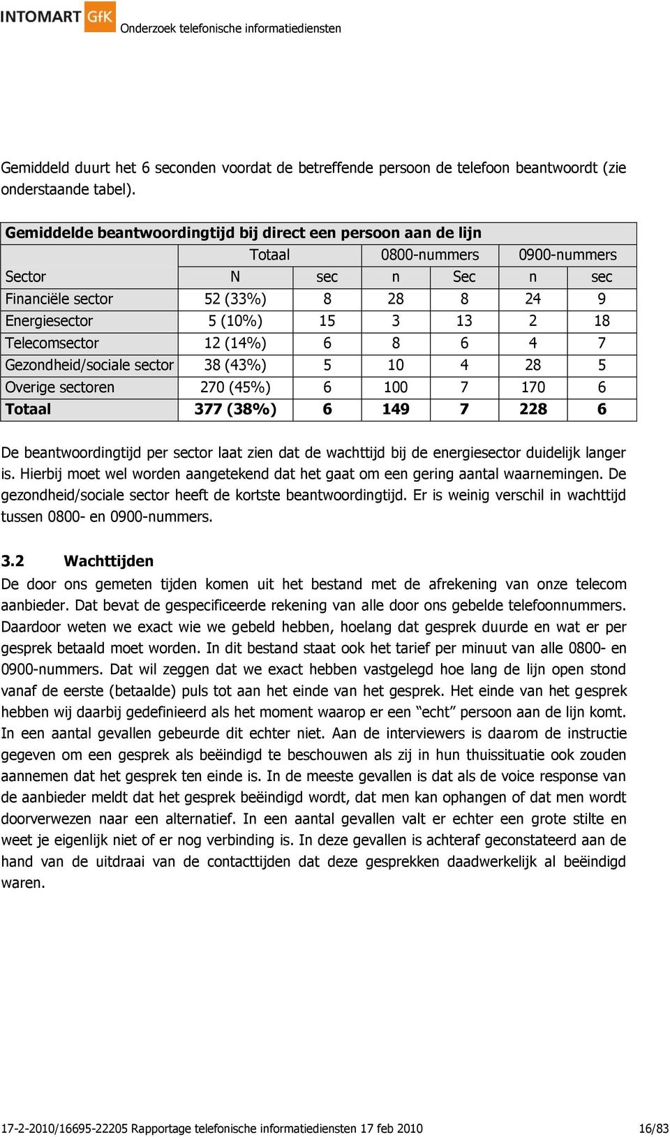 Telecomsector 12 (14%) 6 8 6 4 7 Gezondheid/sociale sector 38 (43%) 5 10 4 28 5 Overige sectoren 270 (45%) 6 100 7 170 6 Totaal 377 (38%) 6 149 7 228 6 De beantwoordingtijd per sector laat zien dat