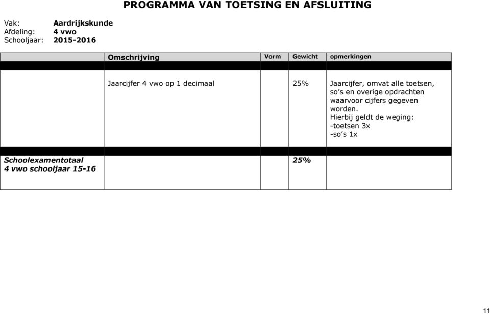 Jaarcijfer, omvat alle toetsen, so s en overige opdrachten waarvoor cijfers gegeven