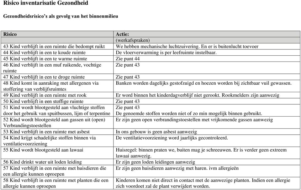 45 Kind verblijft in een te warme ruimte Zie punt 44 46 Kind verblijft in een muf ruikende, vochtige Zie punt 43 ruimte 47 Kind verblijft in een te droge ruimte Zie punt 43 48 Kind komt in aanraking