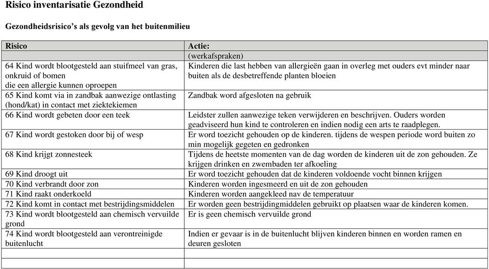 Zandbak word afgesloten na gebruik (hond/kat) in contact met 66 Kind wordt gebeten door een teek Leidster zullen aanwezige teken verwijderen en beschrijven.