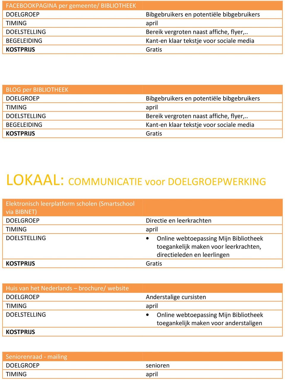 . Kant-en klaar tekstje voor sociale media LOKAAL: COMMUNICATIE voor WERKING Elektronisch leerplatform scholen (Smartschool via BIBNET) Directie en leerkrachten Online webtoepassing