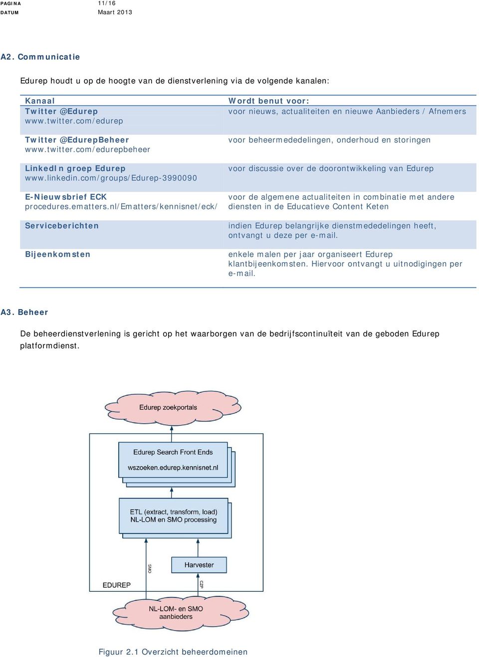 nl/ematters/kennisnet/eck/ Serviceberichten Bijeenkomsten Wordt benut voor: voor nieuws, actualiteiten en nieuwe Aanbieders / Afnemers voor beheermededelingen, onderhoud en storingen voor discussie