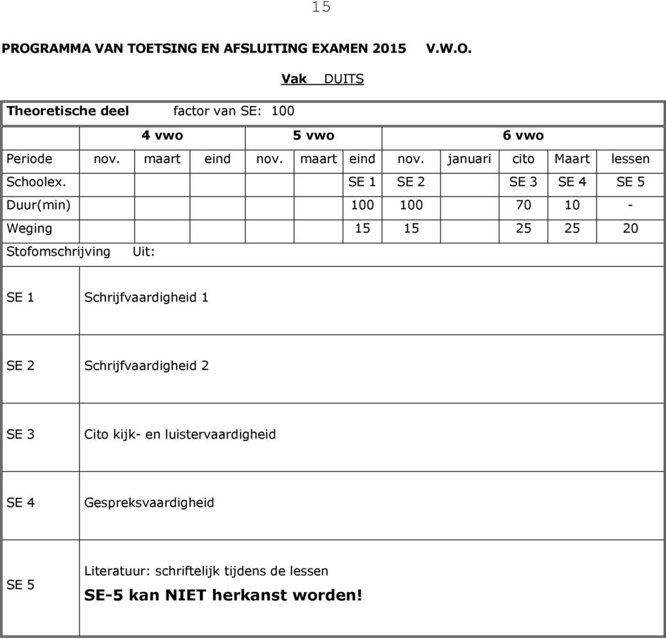 SE 1 SE 4 SE 5 Duur(min) 70 10 - Weging 15 15 25 25 20 Uit: SE 1 Schrijfvaardigheid 1