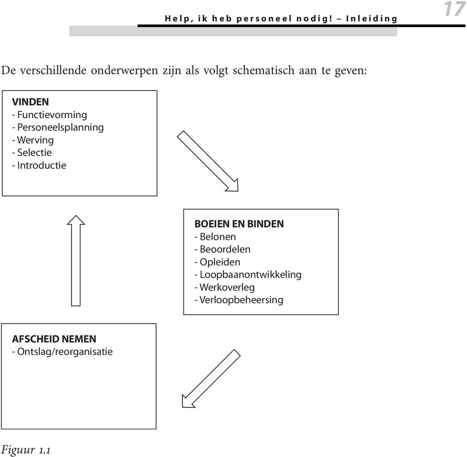 VINDEN - Functievorming - Personeelsplanning - Werving - Selectie - Introductie BOEIEN