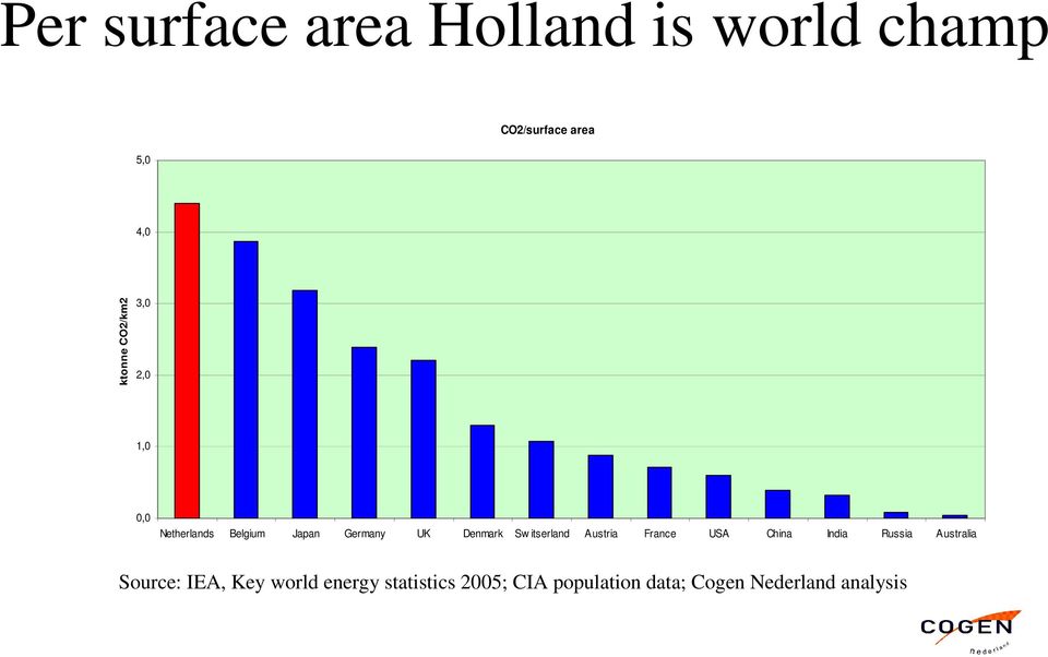 itserland Austria France USA China India Russia Australia Source: IEA,