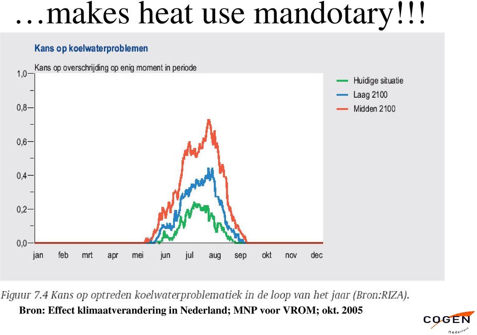 klimaatverandering in