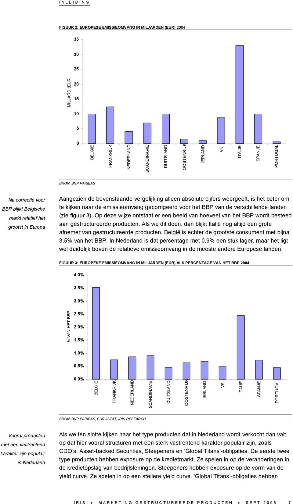 de emissieomvang gecorrigeerd voor het BBP van de verschillende landen (zie figuur 3). Op deze wijze ontstaat er een beeld van hoeveel van het BBP wordt besteed aan gestructureerde producten.